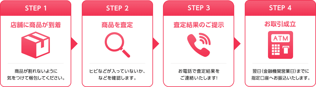 郵送買取の流れ