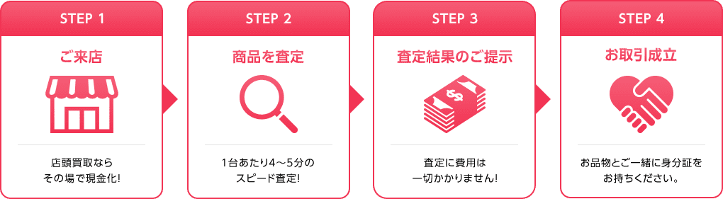 店頭買取の流れ
